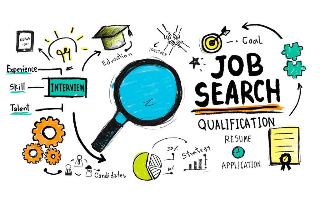 Job Search Diagram